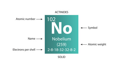 Wall Mural - Symbol, atomic number and weight of nobelium