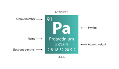 Wall Mural - Symbol, atomic number and weight of protactinium