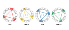 Triangles Of The Four Elements In Astrology. The Twelve Signs Of The Zodiac Are Divided Into Fire, Earth, Air And Water, Arranged In Four Triangles, Each Consisting Of Trines,  Aspects Of 120 Degrees.