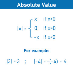 Canvas Print - Absolute value of real number. Absolute value equations of x in mathematics.