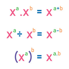 Canvas Print - Laws of exponent rules. Product, quotient and power of a power exponent law.