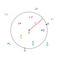 Canvas Print - Position of points of a circle diagram