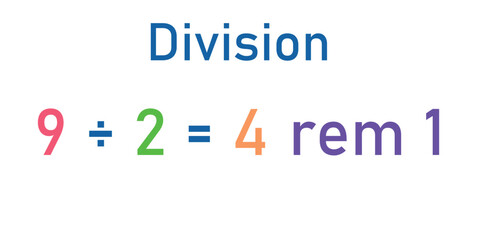 Wall Mural - Division words in math. Parts of division. Dividend, divisor and quotient. Mathematics basic.