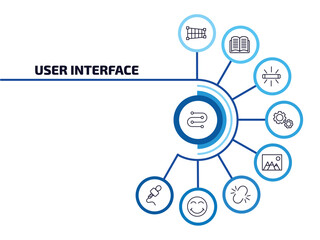 Poster - user interface infographic element with outline icons and 9 step or option. user interface icons such as wiring, crop perspective, fluorescent, gear option, image with mountains, unlink, joyful