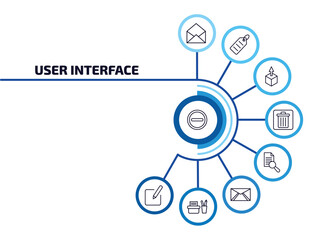 Poster - user interface infographic element with outline icons and 9 step or option. user interface icons such as remove round button, email opened envelope, extract button, delete bin, search file, envelope