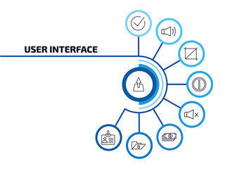 Poster - user interface infographic element with outline icons and 9 step or option. user interface icons such as uploading from drive, tick box, crop button, help web button, sound off, dollar bills stack,