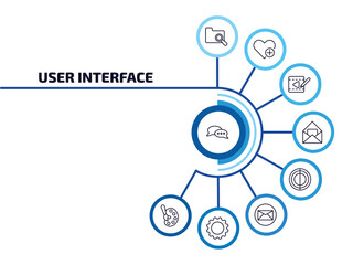 Poster - user interface infographic element with outline icons and 9 step or option. user interface icons such as two chat bubbles, search in folder, video edition, open letter read email, hue circle, email