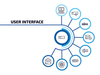 Poster - user interface infographic element with outline icons and 9 step or option. user interface icons such as text box, hall, strikethrough, postal, slim left, 3d bars, tings, unread mail vector.
