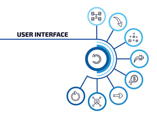 Poster - user interface infographic element with outline icons and 9 step or option. user interface icons suc