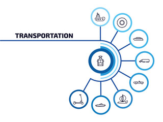 Poster - transportation infographic element with outline icons and 9 step or option. transportation icons suc