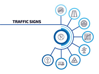 Poster - traffic signs infographic element with outline icons and 9 step or option. traffic signs icons such as no parking, no fast food, motorway, curves, road, right reverse bend, caravan, ahead only