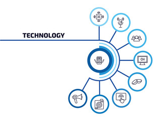Poster - technology infographic element with outline icons and 9 step or option. technology icons such as dialysis, naensor, customers, hd monitor, contact lens, touchscreen, retro squared camera, modern