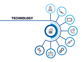 Poster - technology infographic element with outline icons and 9 step or option. technology icons such as big, teletransportation, horizontal tablet, add call, digital pen, services, received, big microphone