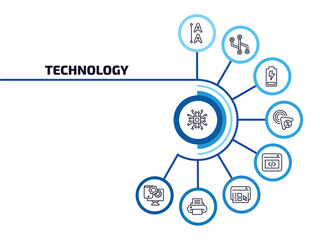 Poster - technology infographic element with outline icons and 9 step or option. technology icons such as elements, leading, battery levels, click through rate, back end, user interface, paper printer,