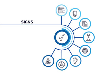 Poster - signs infographic element with outline icons and 9 step or option. signs icons such as tick, align left, text documents, wireless receptor, restaurant, placeholders, radiation, crossing vector.