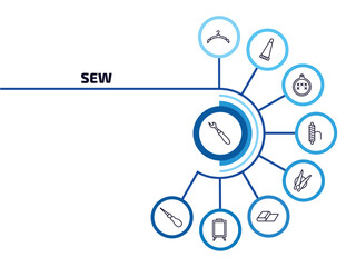 Poster - sew infographic element with outline icons and 9 step or option. sew icons such as seam ripper, clothes hanger, arras, threads, clothespin, fabric, drawing board, awl vector.