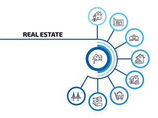 Poster - real estate infographic element with outline icons and 9 step or option. real estate icons such as paint roll, agent, houses, rent, for rent, shopping, deposit, bridges vector.