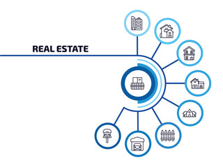 Poster - real estate infographic element with outline icons and 9 step or option. real estate icons such as balcony, office building, duplex, house front view, house decoration, fence, garage, mailbox