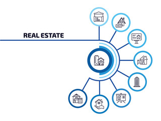 Poster - real estate infographic element with outline icons and 9 step or option. real estate icons such as property, storehouse, advertisement, for sale, facade, slides, real estate, calculate vector.