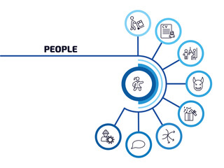 Poster - people infographic element with outline icons and 9 step or option. people icons such as scholar girl front, worker loading, pregnant priority, devil head with horns, open present box, complex, chat