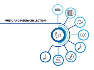 Poster - music and media collection. infographic element with outline icons and 9 step or option. music and media collection. icons such as jack connector, harmonica, whole, cymbals, oboe, music record,