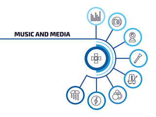 Poster - music and media infographic element with outline icons and 9 step or option. music and media icons s