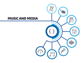 Poster - music and media infographic element with outline icons and 9 step or option. music and media icons such as brace, clave, bagpipes, music player tings, acoustic, hand mic, eighth note, fermata