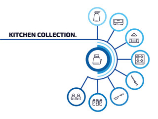 Poster - kitchen collection. infographic element with outline icons and 9 step or option. kitchen collection. icons such as toaster, soap dispenser, kitchen, stove, knife sharpener, sugar sifter, spice jar,