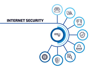 Poster - internet security infographic element with outline icons and 9 step or option. internet security icons such as https, spam, folder security, antivirus, passkey, data search, insecure, internet