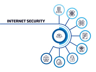 Poster - internet security infographic element with outline icons and 9 step or option. internet security icons such as rotate camera, proxy server, data streaming, hard disc, internet connection, padlock,