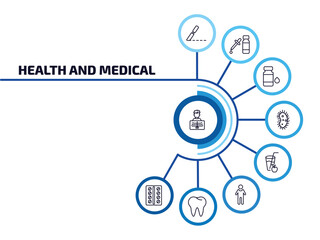 Wall Mural - health and medical infographic element with outline icons and 9 step or option. health and medical icons such as x ray, surgery, syrup, microbe, juice, body, teeth, contraceptive pills vector.