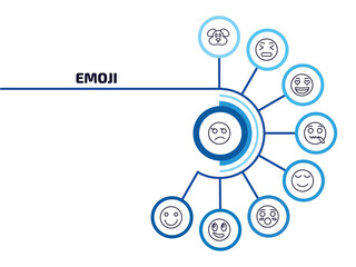 Poster - emoji infographic element with outline icons and 9 step or option. emoji icons such as suspect emoji, dog love secret calm hushed imagine happy vector.