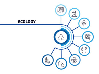 Poster - ecology infographic element with outline icons and 9 step or option. ecology icons such as recycle, dam, shamrock, recycle bin, eco plug, eco energy, oil drops, recycling factory vector.