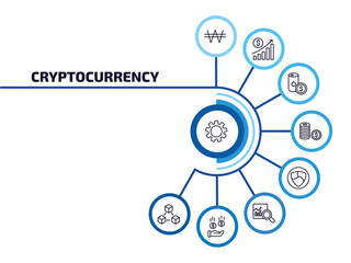 Poster - cryptocurrency infographic element with outline icons and 9 step or option. cryptocurrency icons such as function, won, oil economy, coin, nem, market trends, banking, blockchain vector.