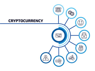 Poster - cryptocurrency infographic element with outline icons and 9 step or option. cryptocurrency icons such as crypto hash rate, withdraw, greed, bitcoin encryption, income, economy, digital key, banker