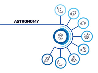 Poster - astronomy infographic element with outline icons and 9 step or option. astronomy icons such as ufo and cow, blue moon, saturn, destroyed planet, space collision, space robot, crescent moon, rocket