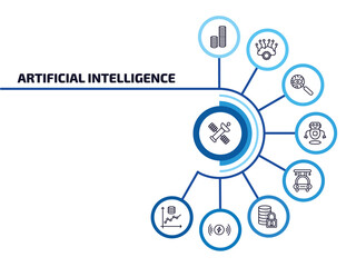 Poster - artificial intelligence infographic element with outline icons and 9 step or option. artificial intelligence icons such as outer space, coins, detection, robots, high speed tube, secure data,
