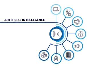 Aufkleber - artificial intellegence infographic element with outline icons and 9 step or option. artificial inte