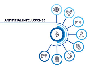 Poster - artificial intellegence infographic element with outline icons and 9 step or option. artificial intellegence icons such as humanoid, quantum computing, immersive, nurse, biometrics, cyborg,