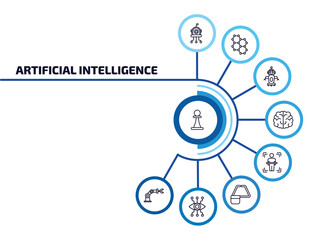 Poster - artificial intelligence infographic element with outline icons and 9 step or option. artificial intelligence icons such as chess, microbots, robot assistant, brain, body scan, ar monocle, bionic