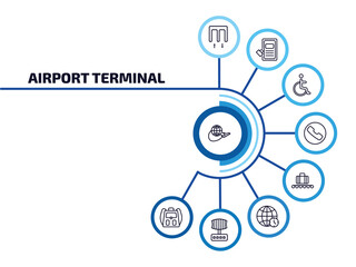 Poster - airport terminal infographic element with outline icons and 9 step or option. airport terminal icons such as trip, passenger passway, disable, telephone, picking luggage, time zones, airport radar,