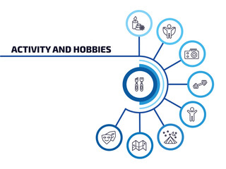 Poster - activity and hobbies infographic element with outline icons and 9 step or option. activity and hobbies icons such as wood carving, relaxing, photography, exercising, warming up, camp, travelling,