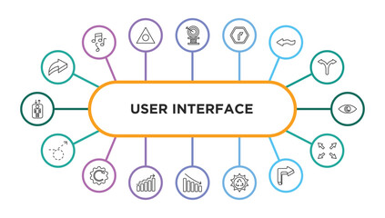 Poster - user interface outline icons with infographic template. thin line icons such as 3d forward arrow, archery champion, turn left only, squiggly arrow, viewer, curly dotted arrow, rotated right
