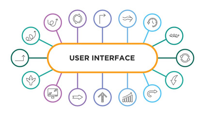 Poster - user interface outline icons with infographic template. thin line icons such as swirly arrow, right arrow with turn, undulating arrow, circular clock, continuous, three arrows, display size, right
