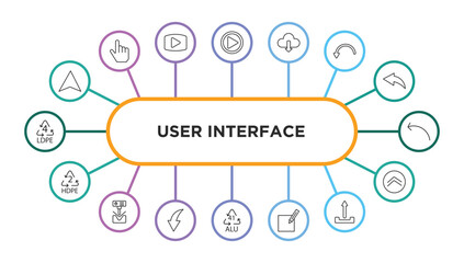 Poster - user interface outline icons with infographic template. thin line icons such as navigation arrow, press play button, download data, curve arrows, sketched arrow, hdpe 2, bending, curve arrow, 41