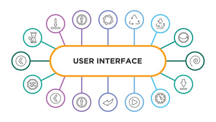Poster - user interface outline icons with infographic template. thin line icons such as wait cursor, circular arrow, recycable, 91 c/ldpe, spiral tool, two left arrows, round left button, key up, curve left