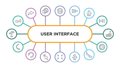 Poster - user interface outline icons with infographic template. thin line icons such as return left arrow, alu, refresh left arrow, 1 pete, arrow heading up, curved arrows, reload webpage, mouse exit full