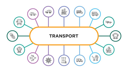 Poster - transport outline icons with infographic template. thin line icons such as van front view, galleon, trucking, school van, bus front with driver, train front view, airplane flying, ship wheel, shift,