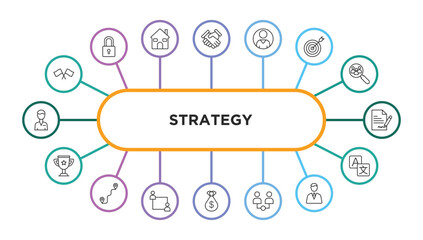 Poster - strategy outline icons with infographic template. thin line icons such as racing, deal, customer, target, agreement, trophy, path, coaching, money bag, partner, businessman, translator vector.