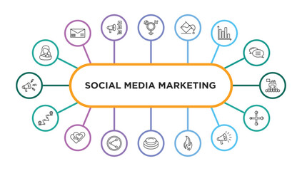 Poster - social media marketing outline icons with infographic template. thin line icons such as avatars, transgender, fill, stadistics, conference, path, quit a social like, photo share, buttons, trending,